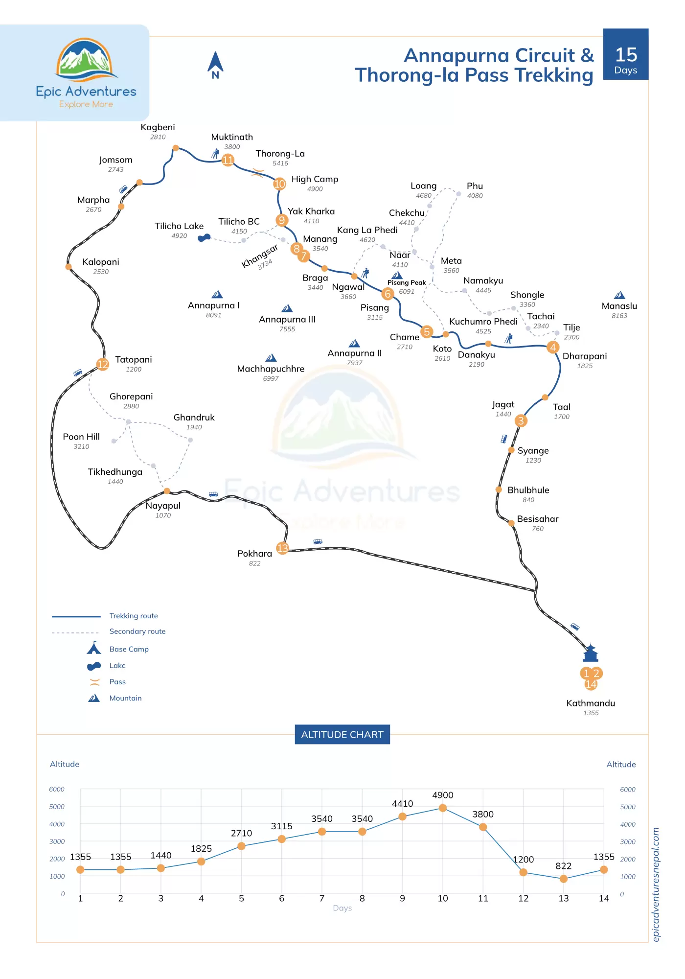 route map of Annapurna Circuit Trek via Thorong La Pass