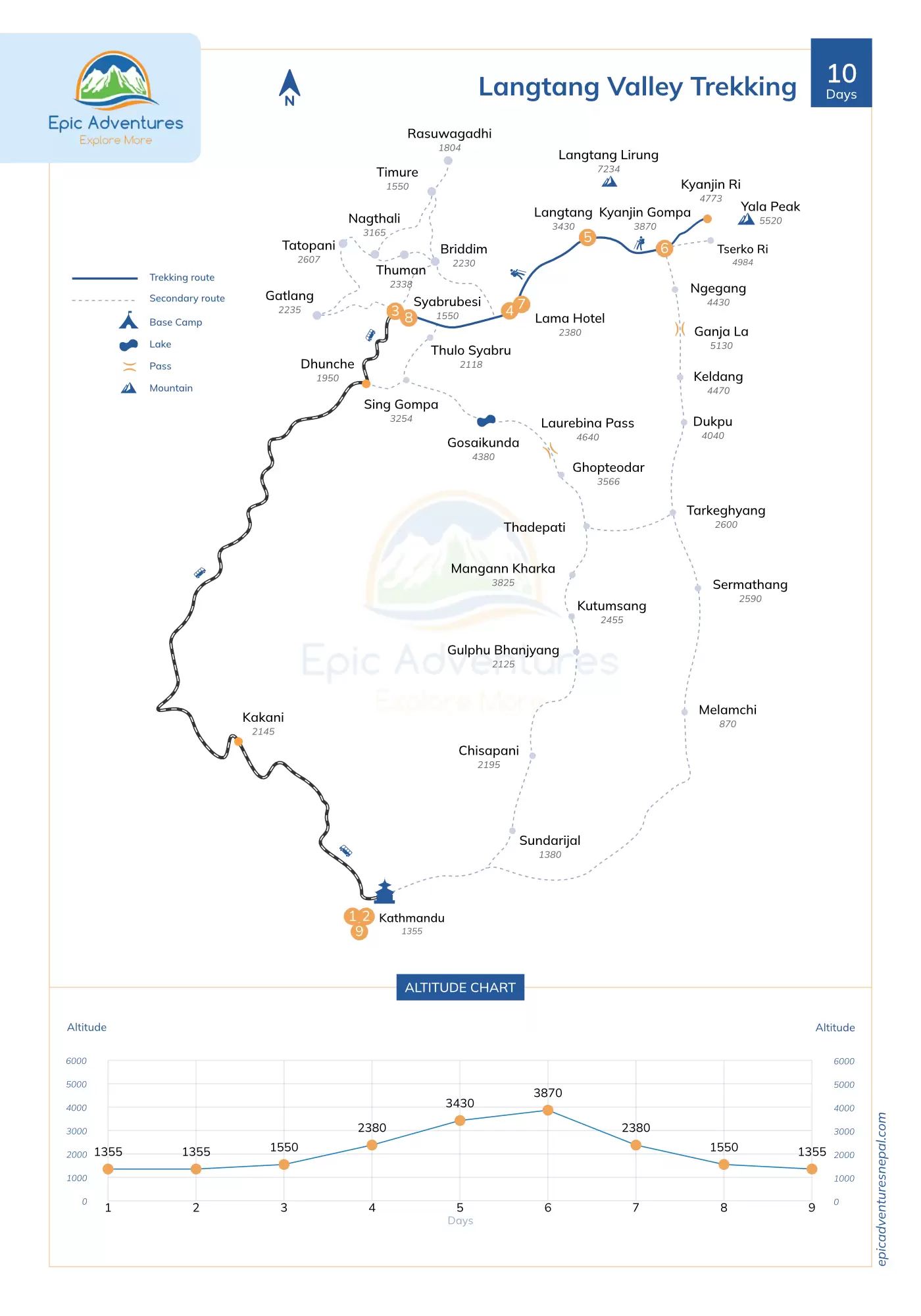 Langtang Valley Trekking